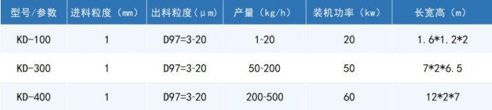 101102_137450_procont.png 惰性气体保护气流粉碎分级设备技术参数.png