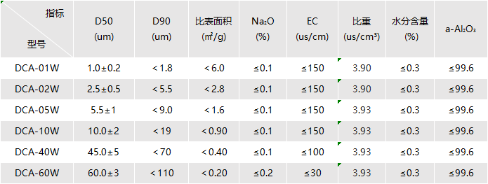 高纯氧化?png