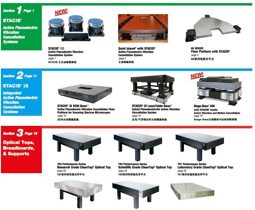 美国TMC光学隔振平台森泉光电中国区代理的图片