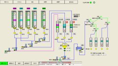面粉厂电气自动化控制挂面供粉系统的图片