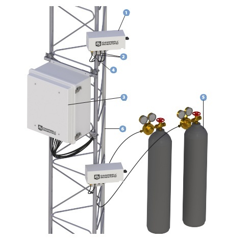 Campbell AP200 CO2/H2O大气廓线测量系统的图片