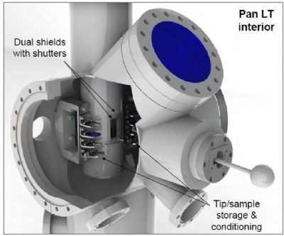 PAN式低温扫描探针显微镜