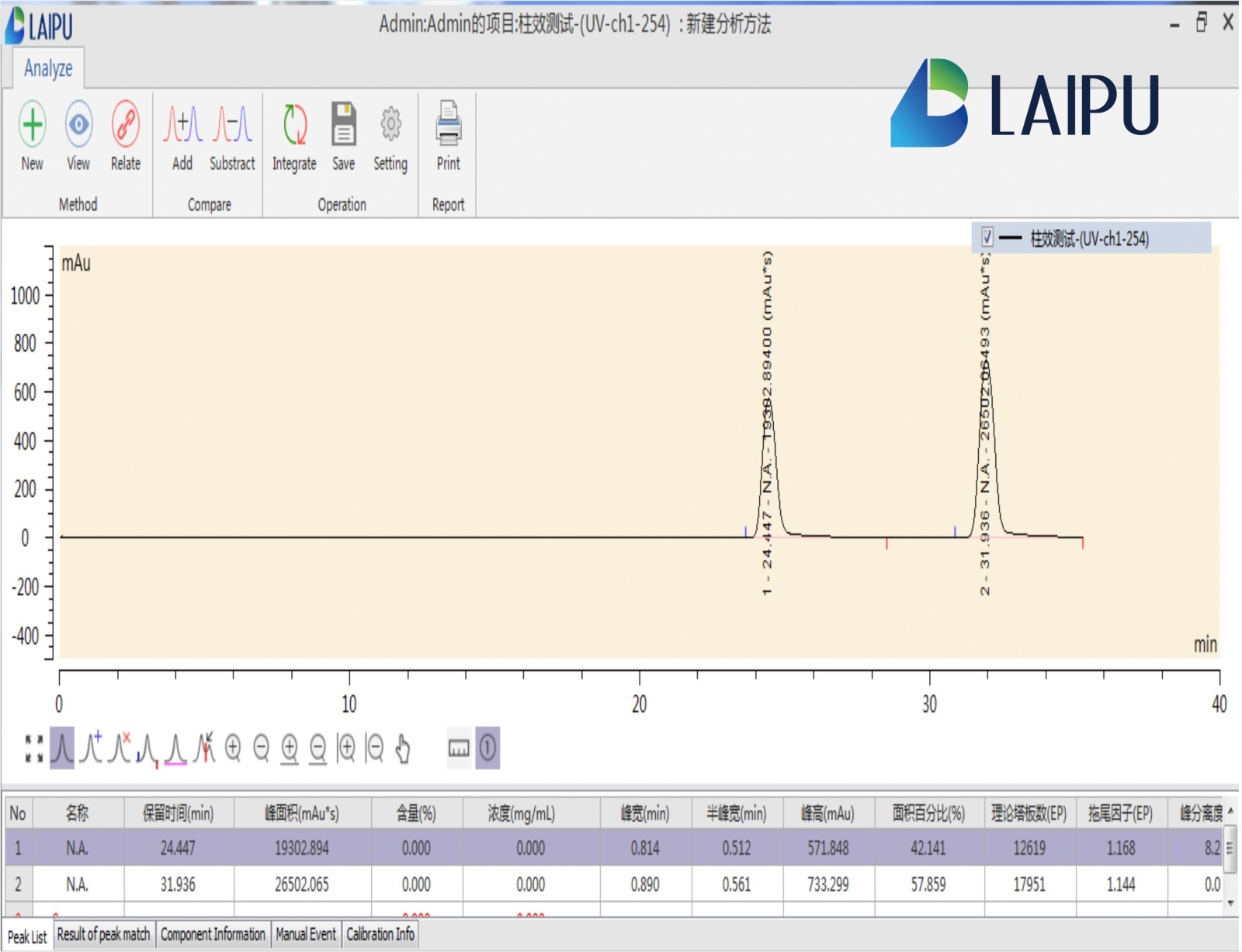 铼谱LAIPU色谱工作站软件(中英版）的图片