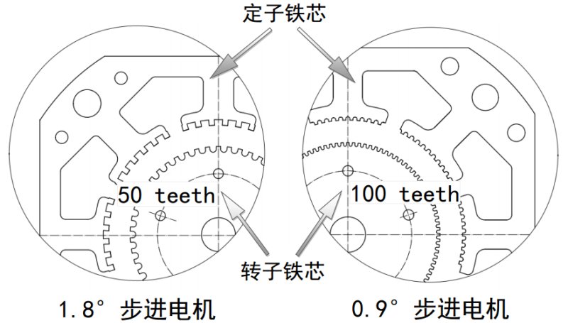 NEMA 14 高精度混合式步進電機