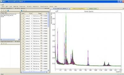 BWIQ化学计量学分析软件的图片