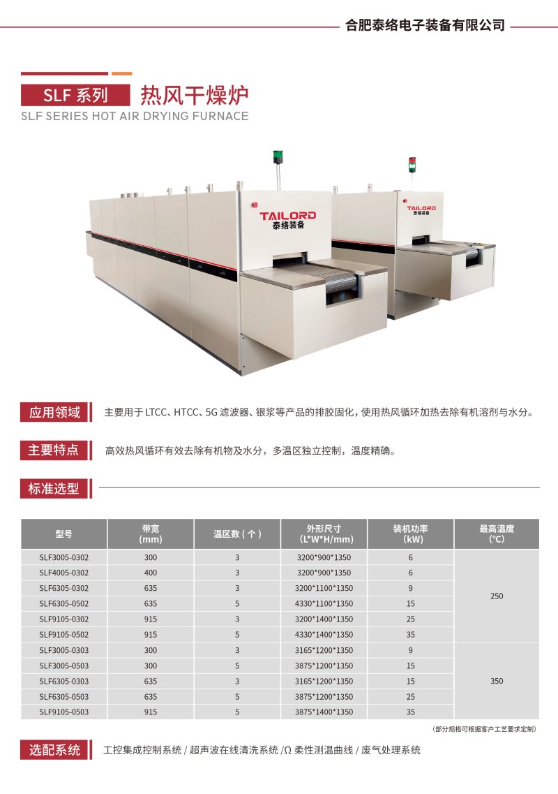 2.SLG系列 热风干燥炉.jpg