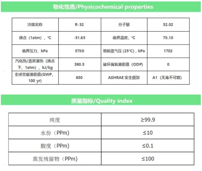 制冷剂参数