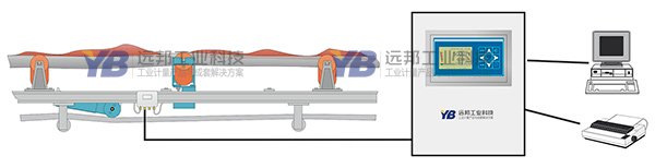 皮带秤工作原理