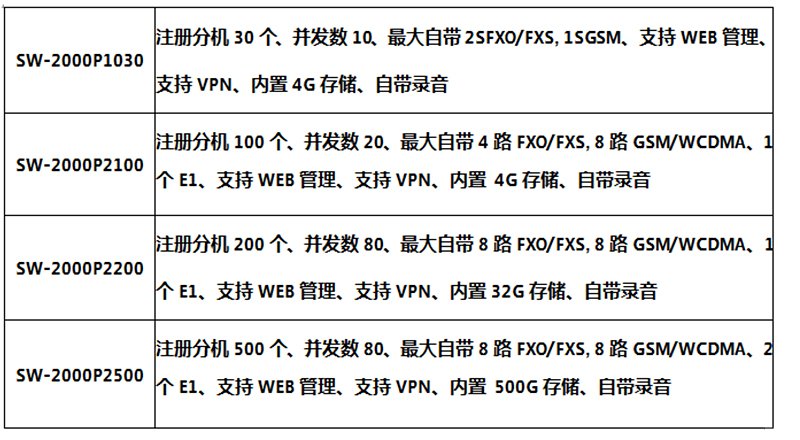 数字程控调度机