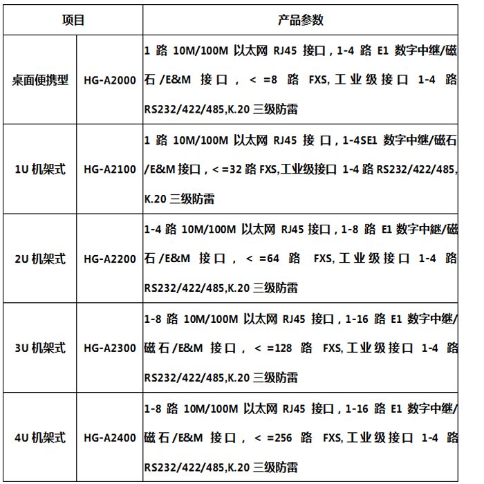 光纤紧急话机