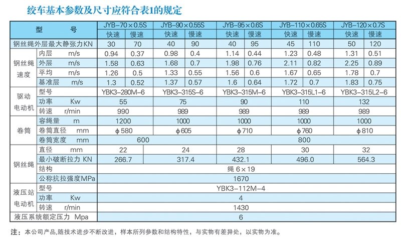 JYB-S系列双速运输绞车1.jpg