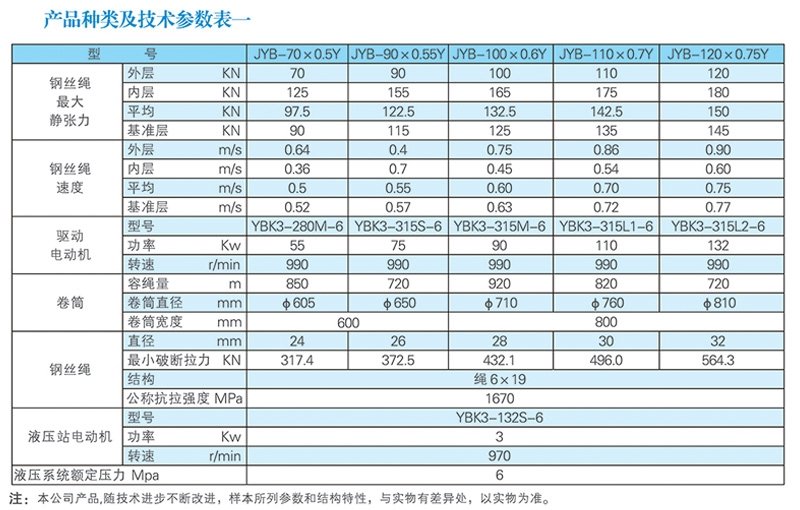 JYB-Y,PY新型末级液压制动运输绞车1.jpg