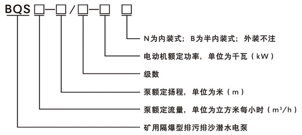 1.5kw矿用隔爆排污排沙排水电泵