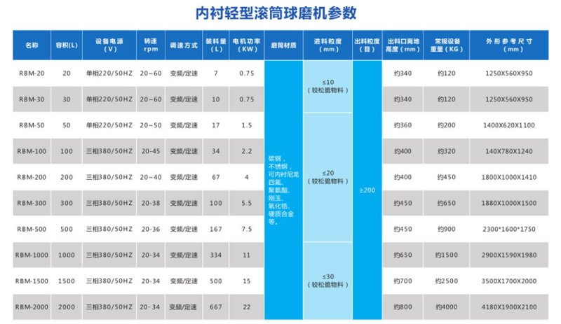 内衬滚筒球磨机