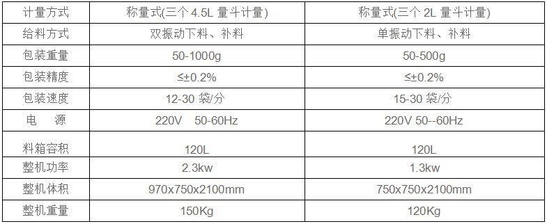 食品颗粒包装机