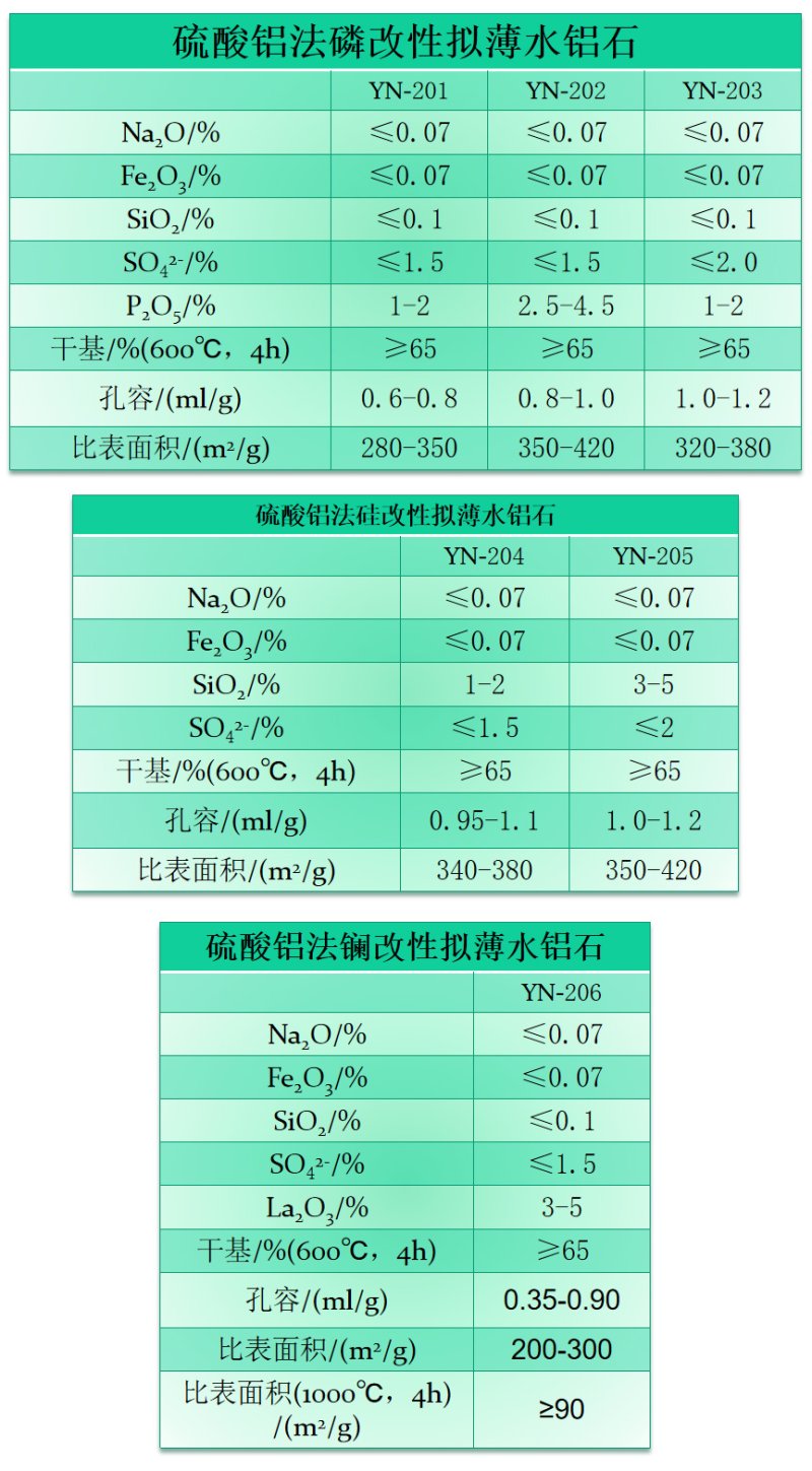 硫酸铝法改性拟薄水铝石1.jpg