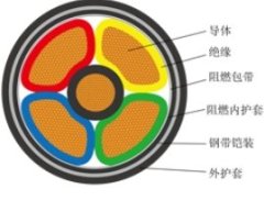 通信电源用阻燃耐火软电缆的图片