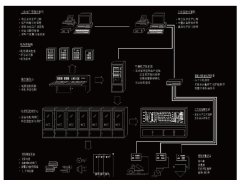 控制系统显示页面2