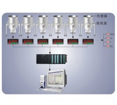 控制系统显示页面6