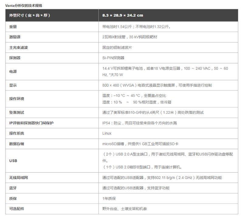 手持式合金光谱分析仪 VANTA （新品） - 文博考古分析仪_台式衍射仪_便携式XRD - 赢洲科技(上海)有限公司.png