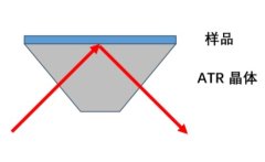金刚石ATR晶体的图片