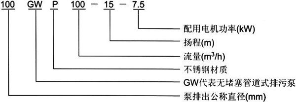 GW管道式无堵塞排污泵型号意义