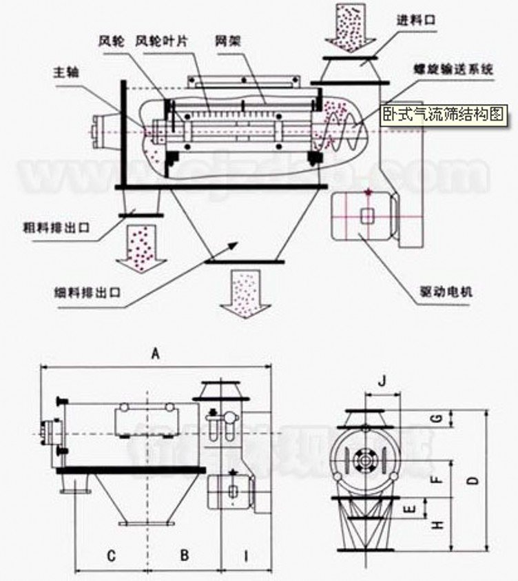 气流筛运行图._conew1.jpg