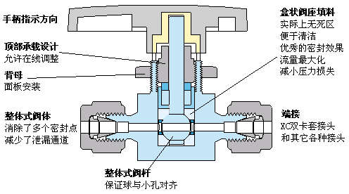 卡套二通球阀2