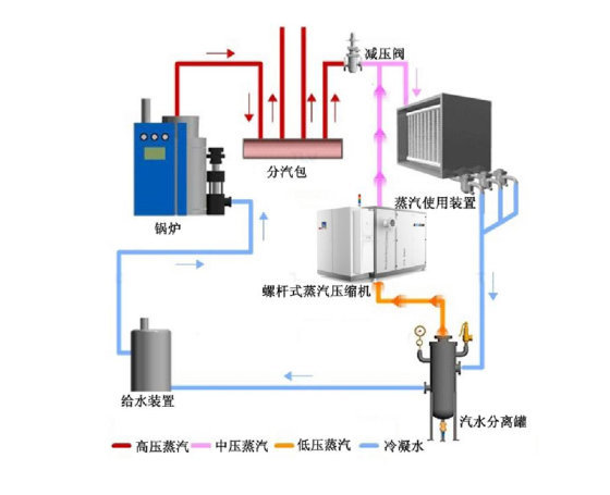 乏汽增壓設(shè)備