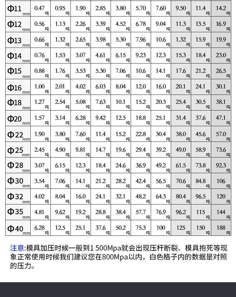 圆形模具详情_08.jpg