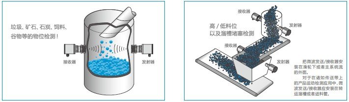 德国MuTec微波料位开关应用