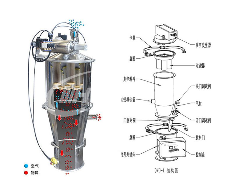 真空上料机结构图