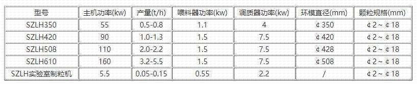 木屑顆粒機參數(shù)
