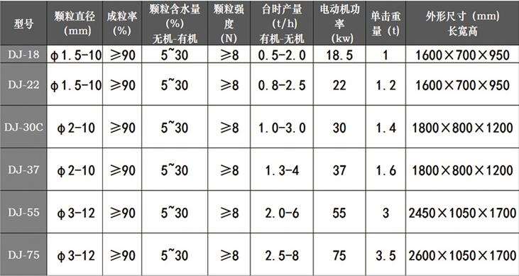 參數(shù)表