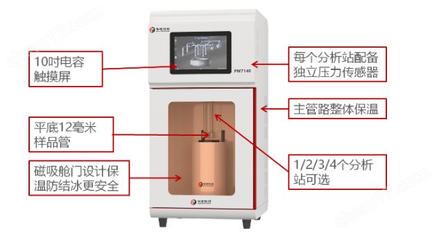 全自动介孔物理吸附仪