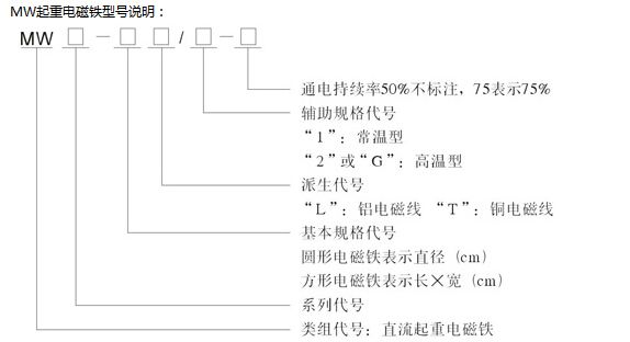 MW起重电磁铁