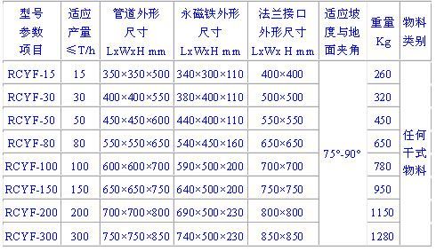 潍坊迈基特磁电设备有限公司