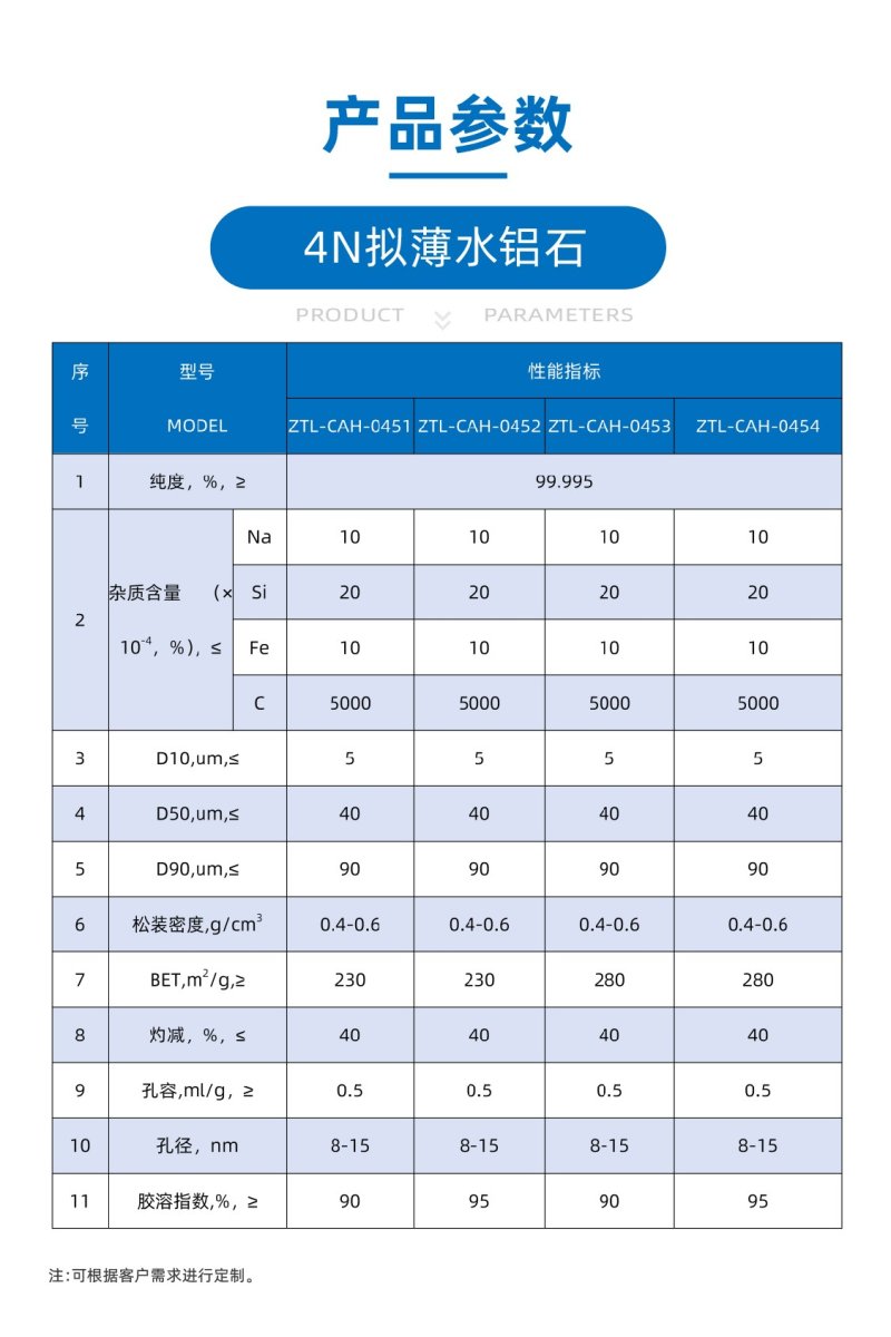 4N拟薄水铝石产品参数.jpg