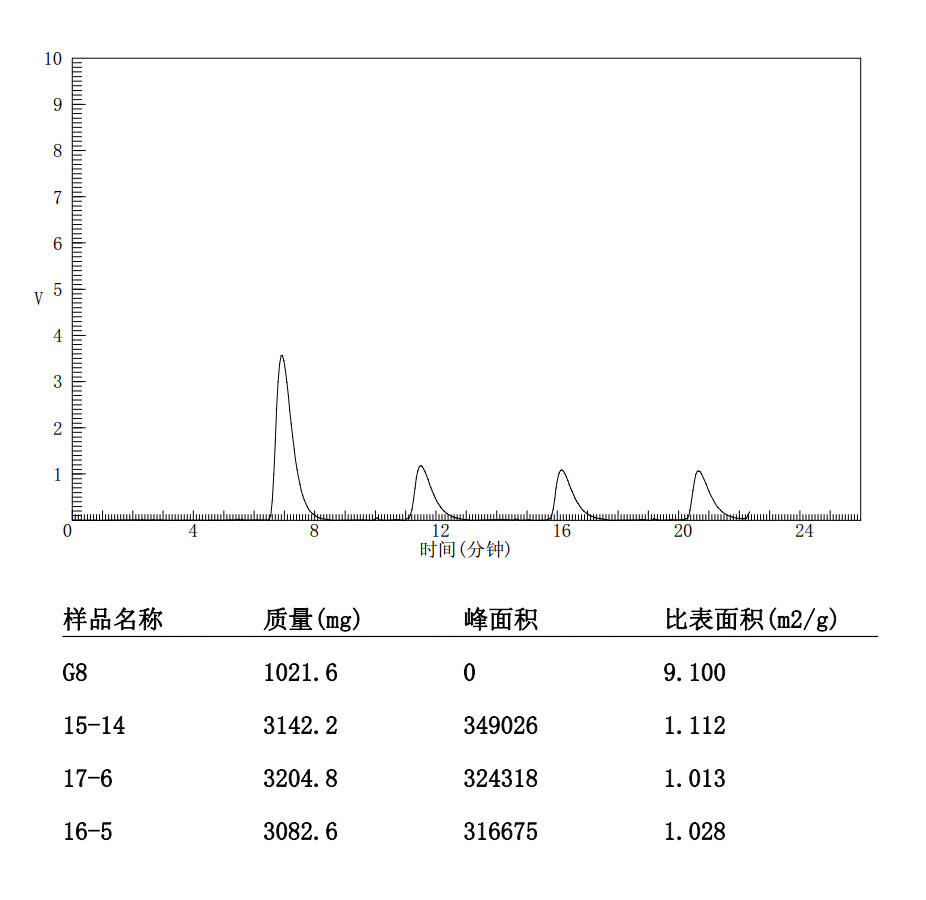 小比表面1