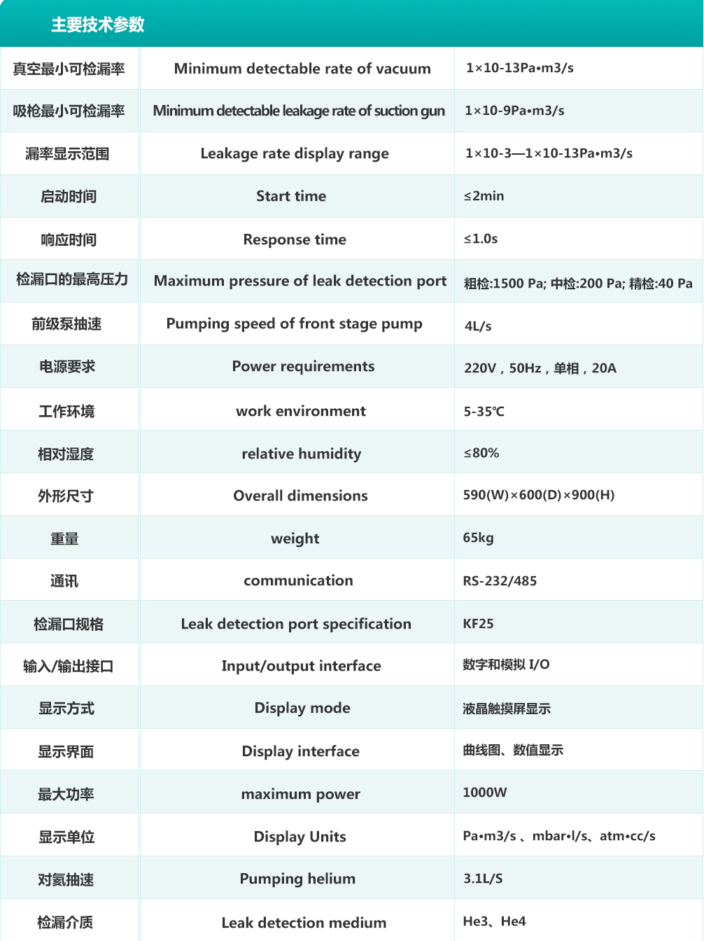 博為表格1（檢漏儀參數(shù)）.jpg