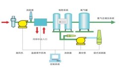 VPSA真空变压吸附制氧装置的图片