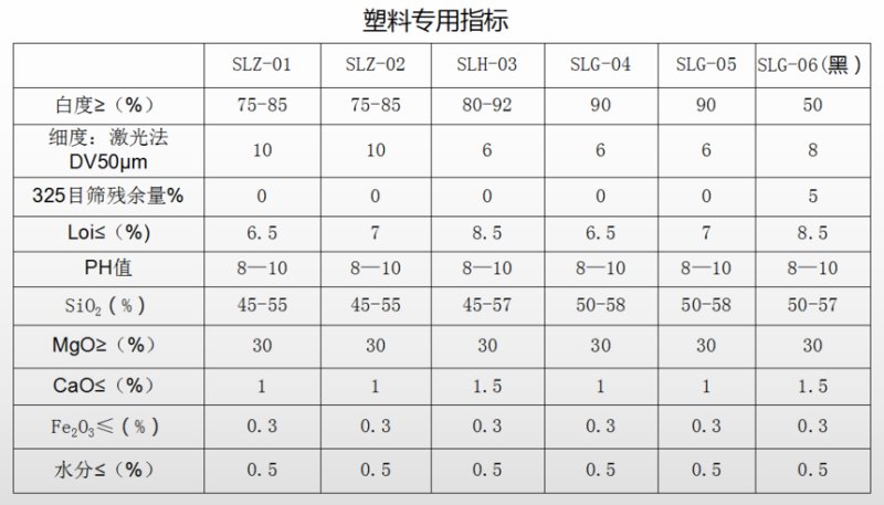 塑料滑石的用途1.png