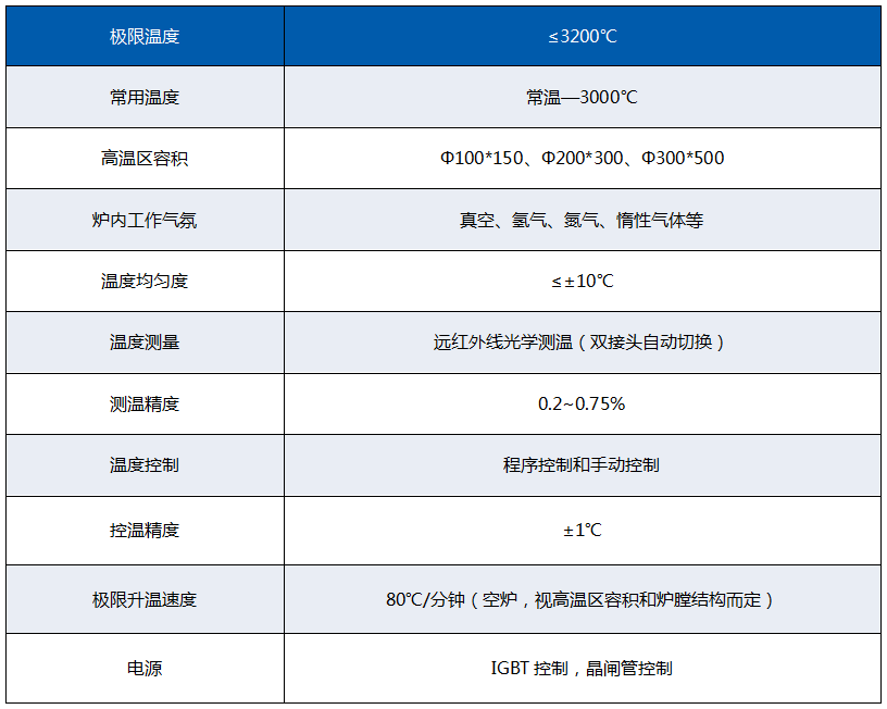 主要技術參數(shù)