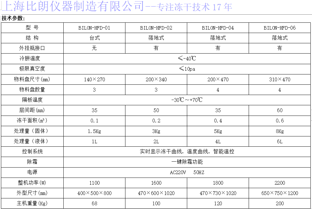 冻干机-食品型.png