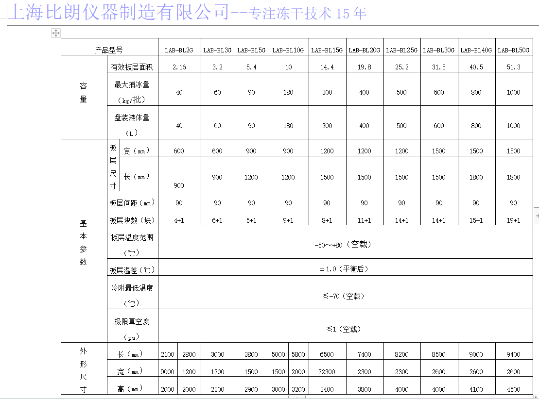 生產(chǎn)型凍干機.png