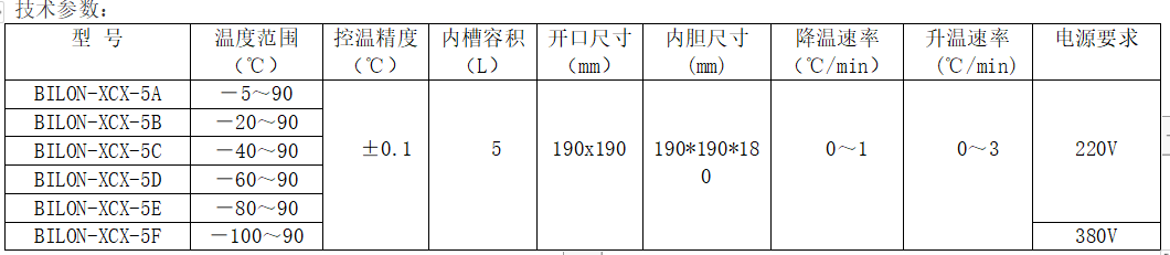 程序控溫-5L.png