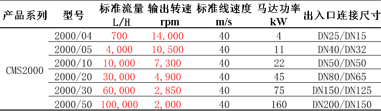 CMS選型.png