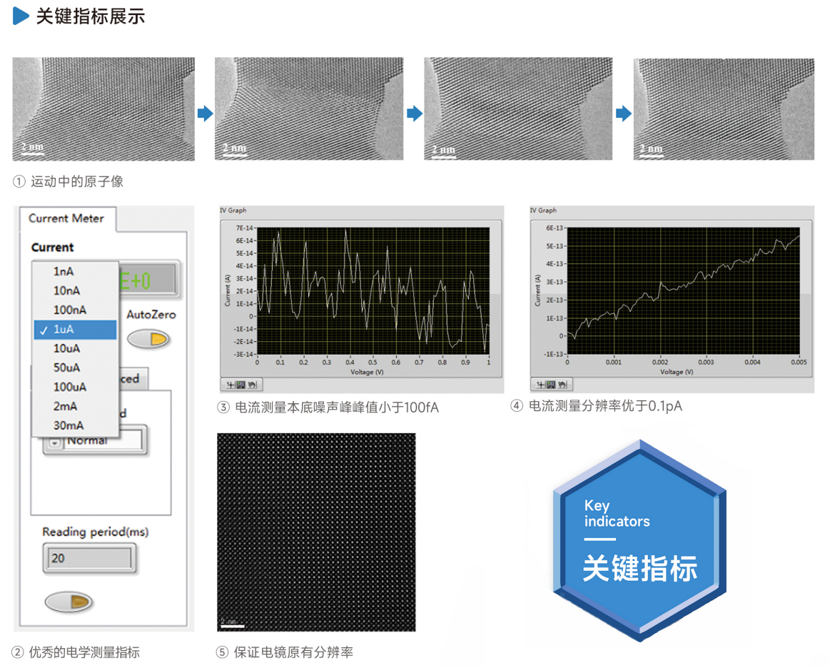 原位STM-TEM電學(xué)測量系統(tǒng)指標展示