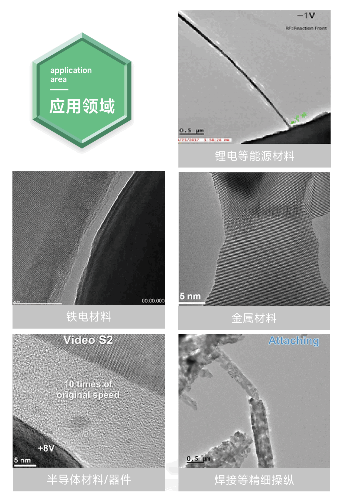 透射电镜原位STM-TEM电学测量系统应用