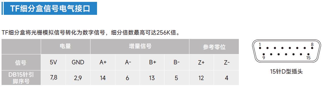 光栅尺TF细分盒信号电气接口3.jpg